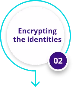 Encrypting the identities