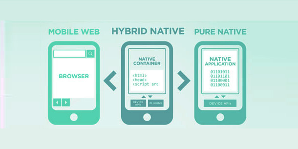 Which Types of Mobile Application To Develop for Business?