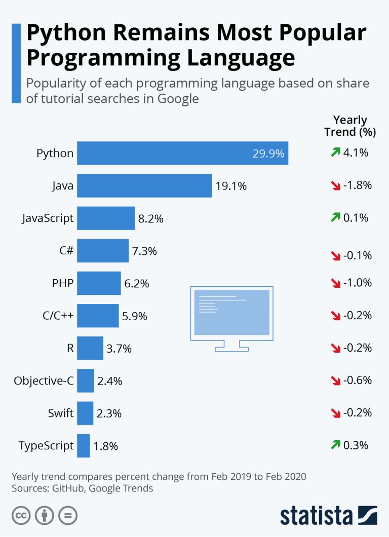 choosing the best python ide - python coding... Top Reasons to Choose Python Programming For Development