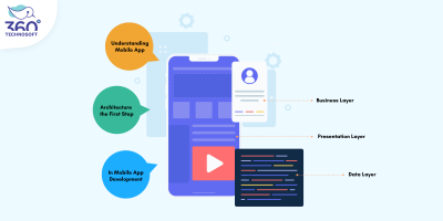 The Mobile App Architecture Guide for 2024