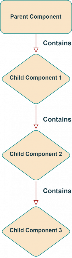 Exploring React Native's View Hierarchy: Structure & Functionality